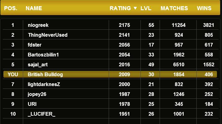 leaderboard1.JPG