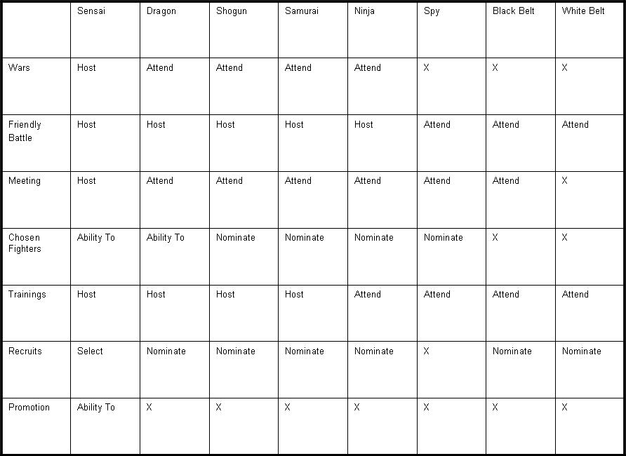 Abilities Chart.JPG